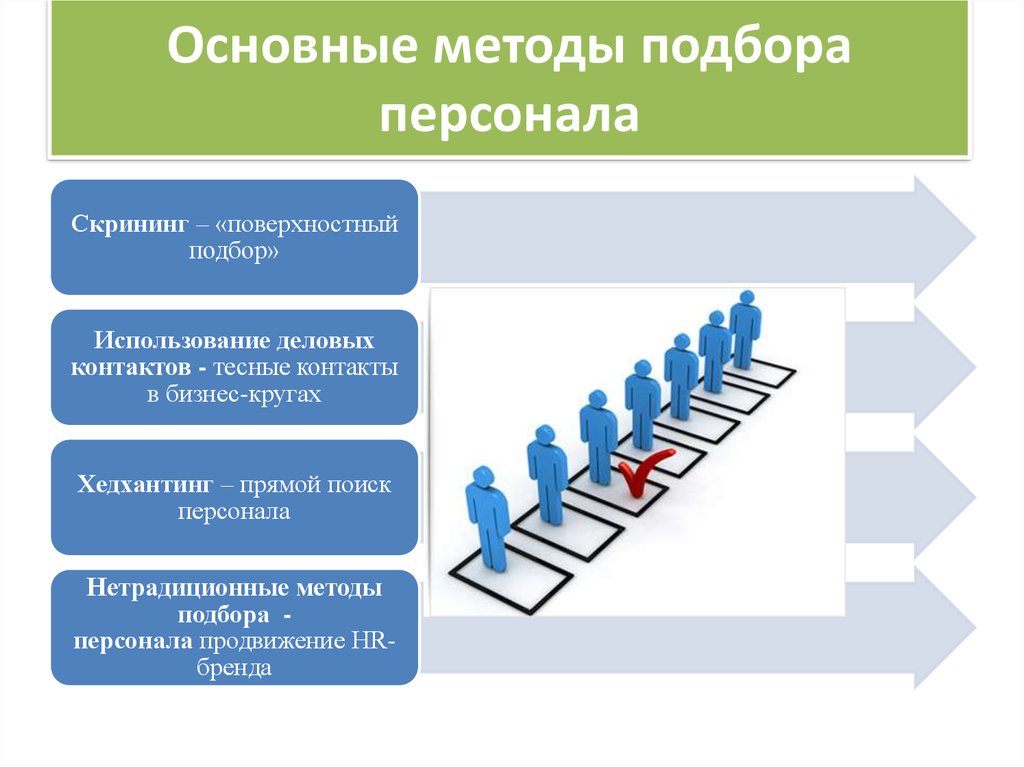 Отбор и найм персонала презентация