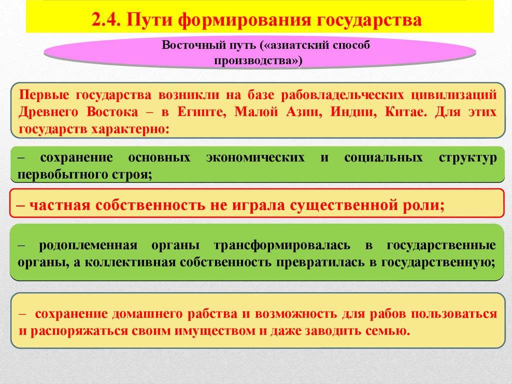 Восточный путь развития государства. Восточный путь формирования государства. Азиатский путь развития государства. Западный и Восточный пути развития государства. Азиатский путь становления государства.