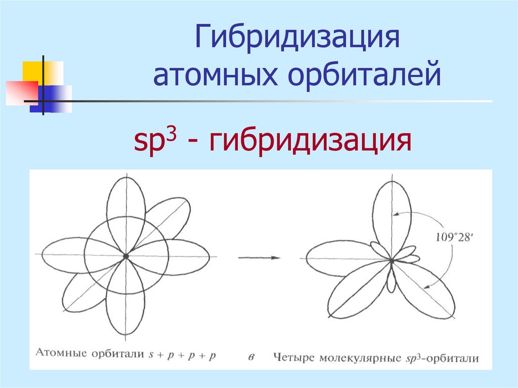 Электронные орбитали презентация