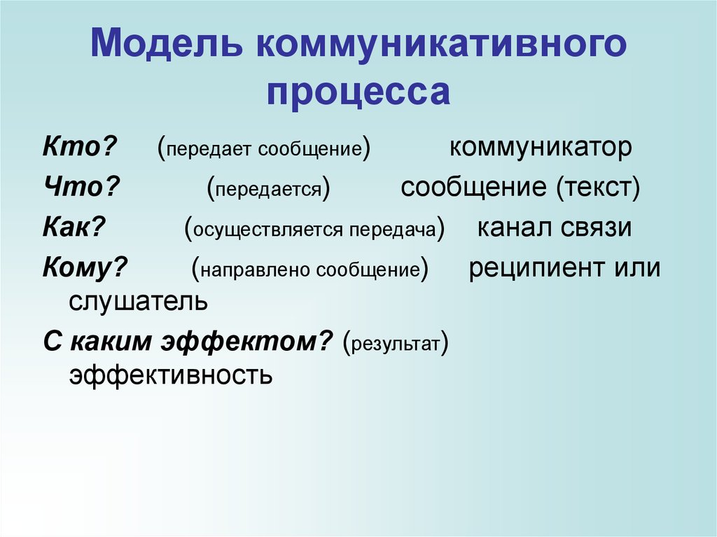 Коммуникация и коммуникативные процессы в обществе. Модель коммуникационного процесса. Модель процесса коммуникации. Коммуникативный процесс. Схема коммуникационного процесса.