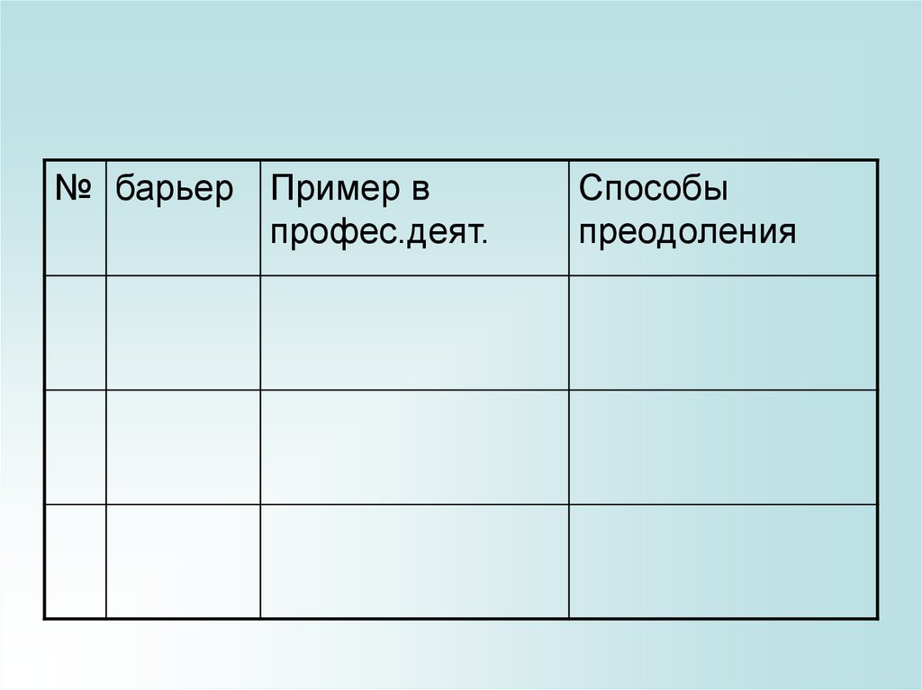 Коммуникативные барьеры в общении. Барьеры общения и способы их преодоления. Доминирующая фирма пример. Административные барьеры примеры. Сокращение административных барьеров примеры.