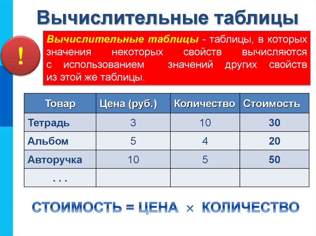 Информатика 17. Вычислительная таблица. Вычислительная таблица Информатика. Примеры вычислительных таблиц. Составить вычислительную таблицу.