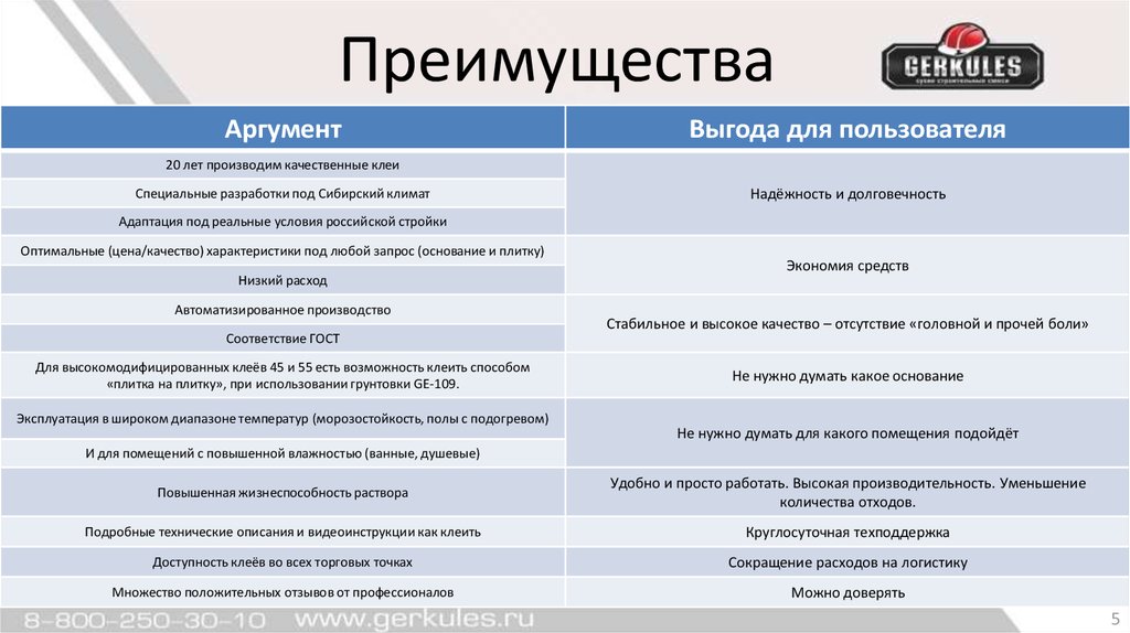 Преимущества