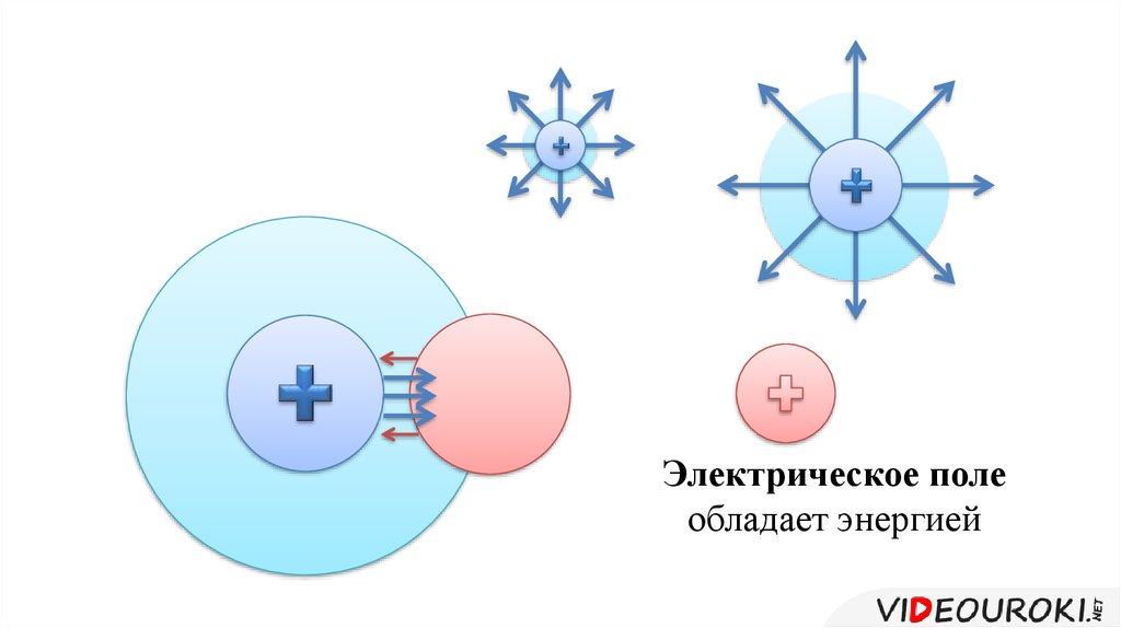 Информация обладает энергией