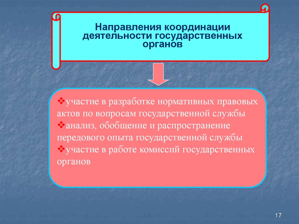 Координация деятельности органов. Участия в работе государственных органов. Участие государственных органов в деятельности. Участие в работе гос органов. Участие в разработке нормативных правовых.