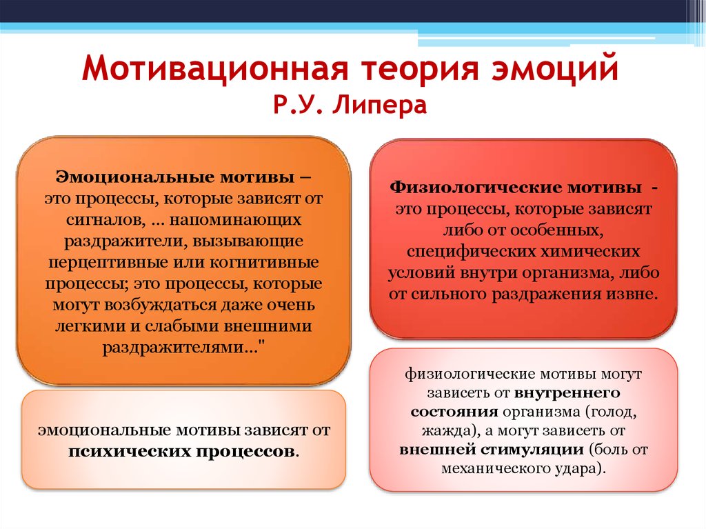 Теории мотивации личности. Мотивационные теории эмоций. Мотивационная теория эмоций Липера. Теории формирования эмоций. Эмоциональные мотивы.