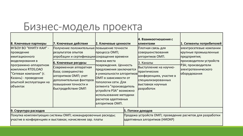 Характеристики результата проекта