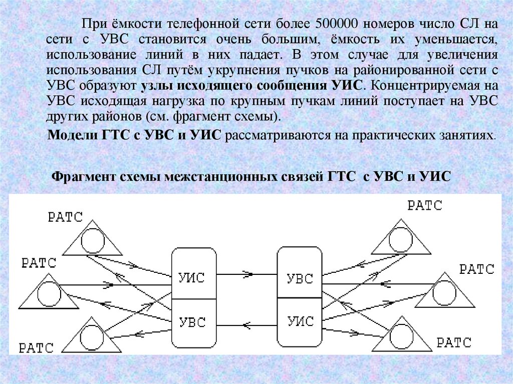 Номер телефона сети. Построение телефонной сети. Принципы построения телефонных сетей. Принципы построения городской телефонной сети. Современные принципы построения телефонных сетей.