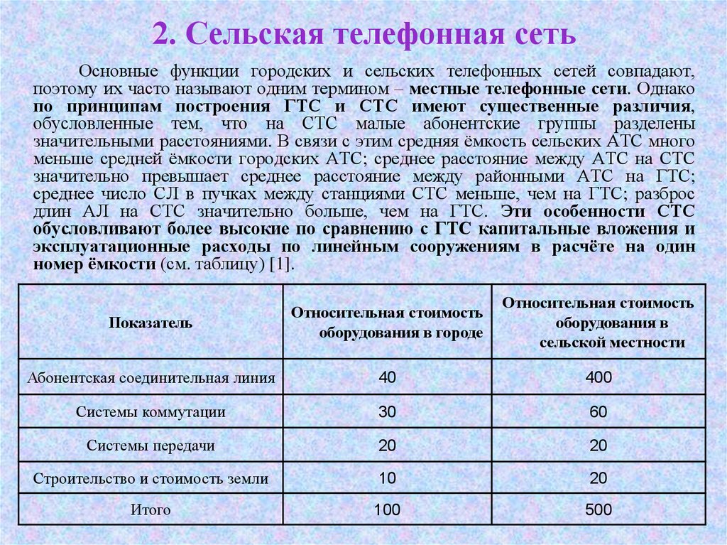 Сельские телефонные сети презентация