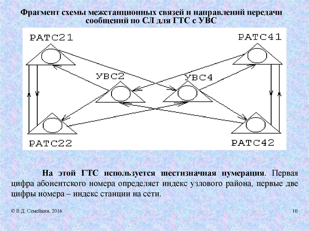 Фрагмент ис это