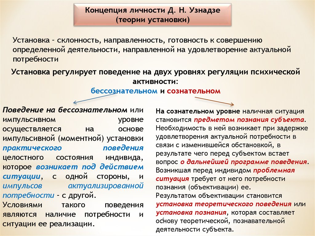 Установка по узнадзе. Концепция личности Узнадзе. Основные положения теории Узнадзе. Теория установки. Теория установки психология.