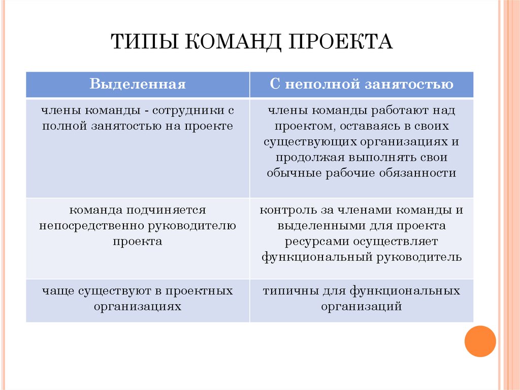 К типам команд относятся