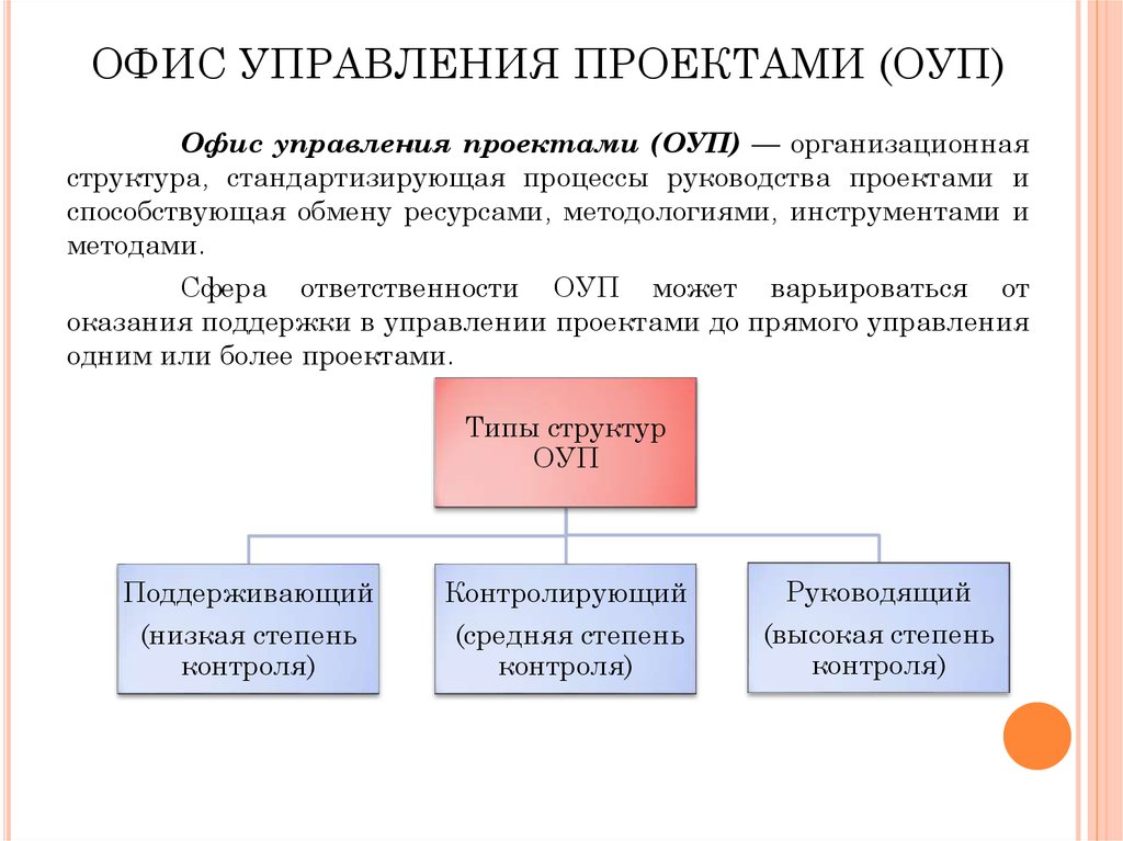 Офис управления проектами это