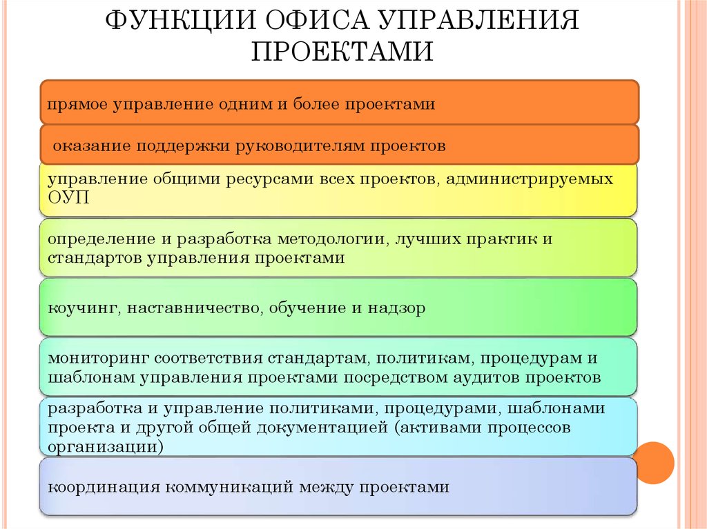 Сколько существует функция управления проектом