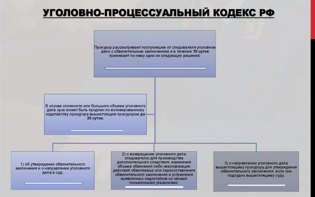 Уголовно-процессуальный кодекс РФ