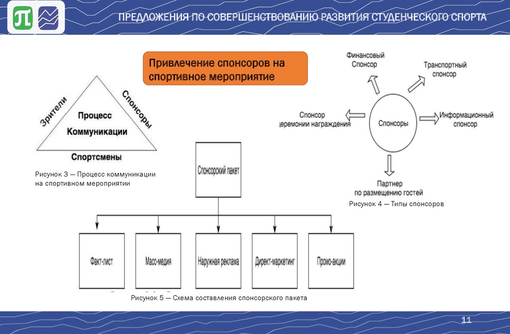 Презентация для спонсоров спортивного клуба