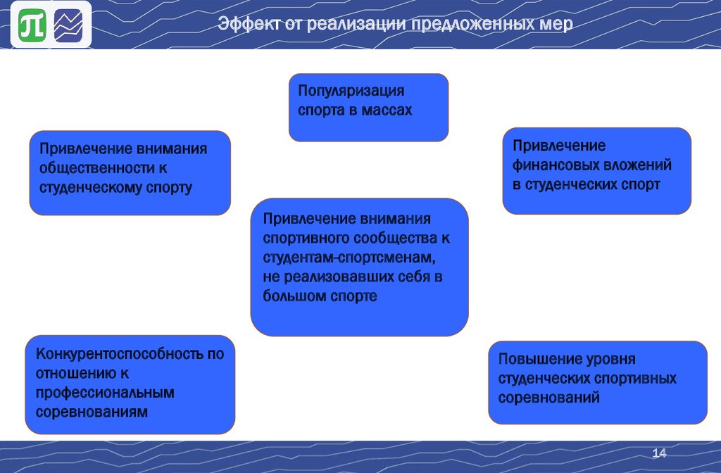 Эффект от реализации проекта это