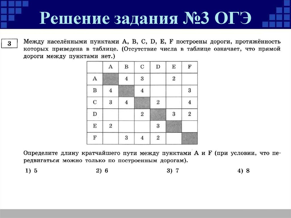 Информатика образец огэ