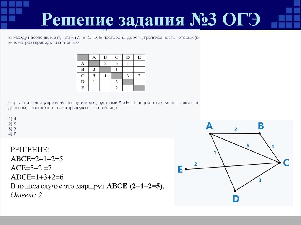 Решу огэ информатика 9 класс 2024. Формальные описания реальных объектов и процессов. Задания ОГЭ по информатике. Задание по информатике 9 класс. ОГЭ по информатике графы.