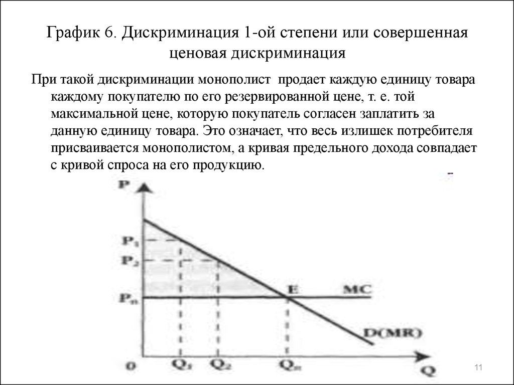 Ценовая дискриминация презентация