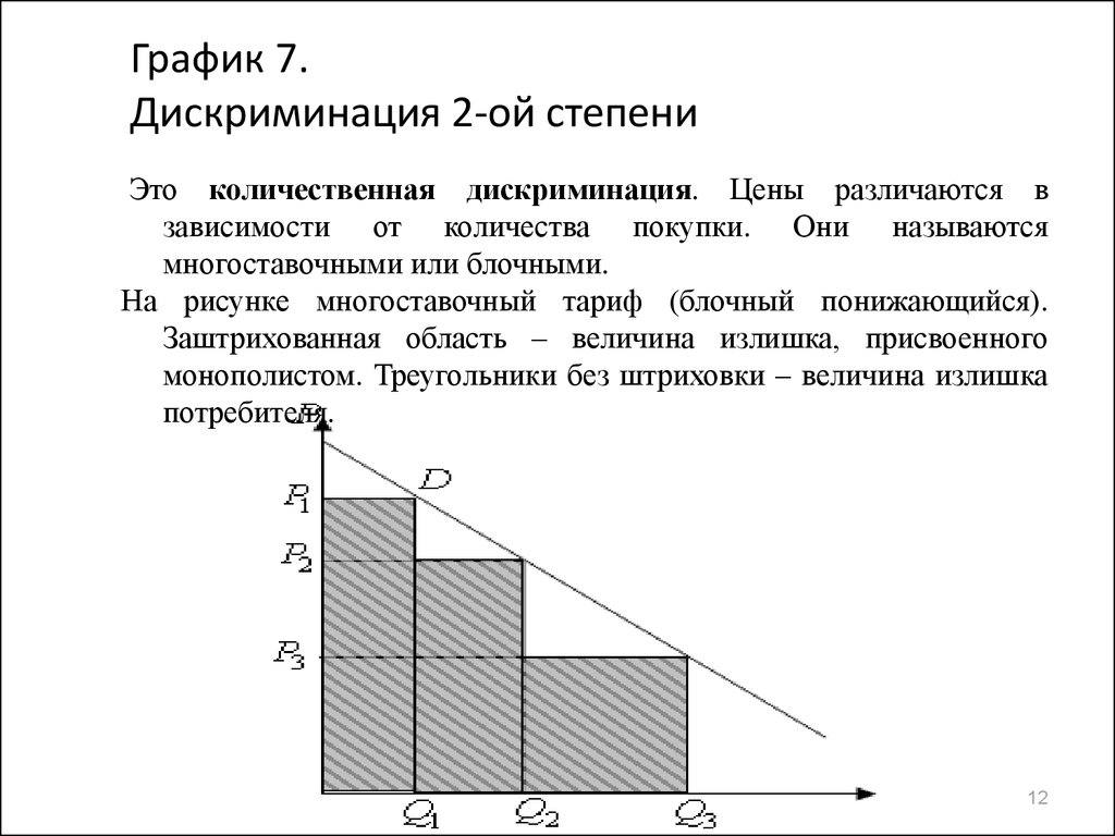 Ценовая дискриминация. График ценовой дискриминации второй степени. График ценовой дискриминации 1 степени. Ценовая дискриминация 2 степени график. Ценовая дискриминация 2 степени.