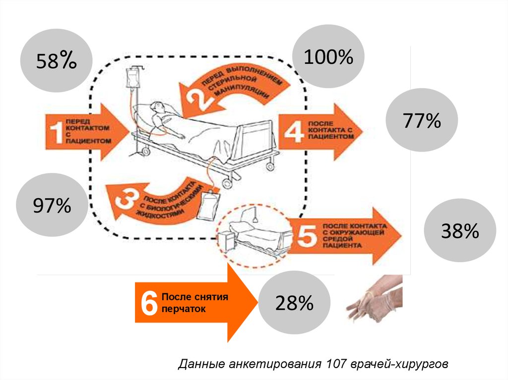 Пять моментов. Моменты для гигиены рук. Пять моментов гигиены рук. Моменты обработки рук. 6 Моментов гигиены рук.