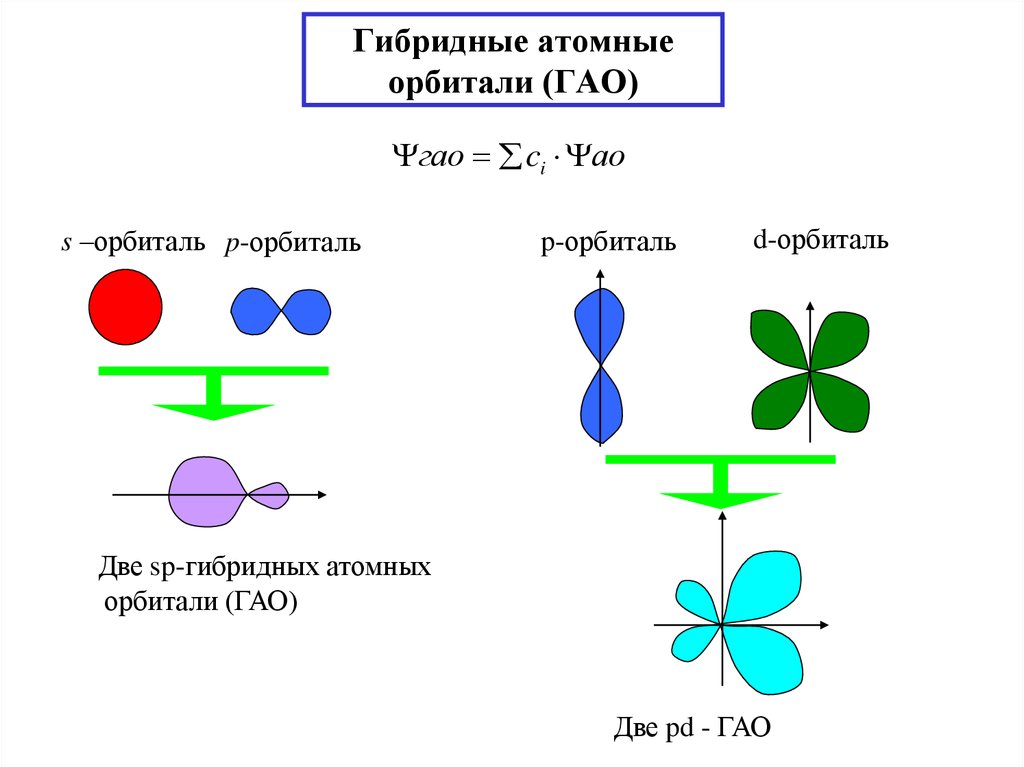 Химия схемы орбиталей