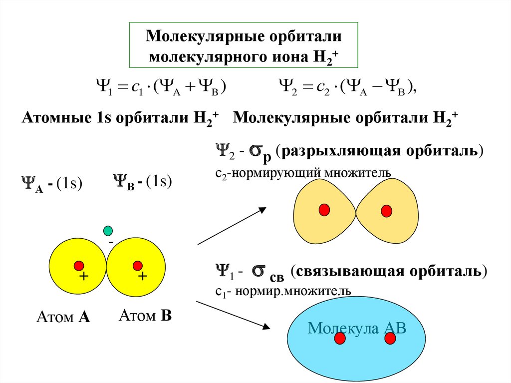 Орбитали молекулы. Связывающие разрыхляющие и несвязывающие молекулярные орбитали. Метод молекулярных орбиталей связывающие орбитали. Межмолекуллярнве орбитали. Разрыхляющая молекулярная орбиталь.