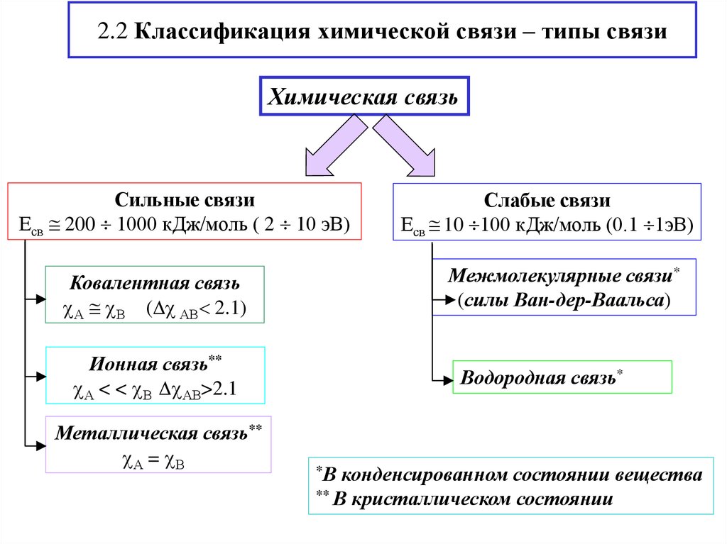 Схема химической связи