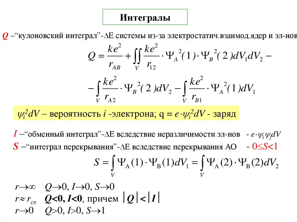 Вероятность электрона