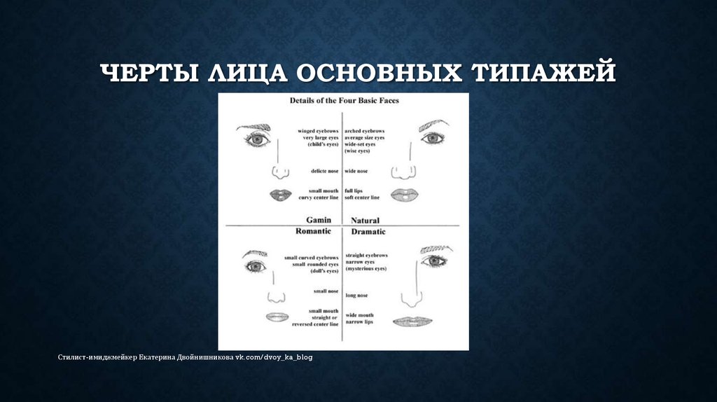 Типаж ларсон тест онлайн фото