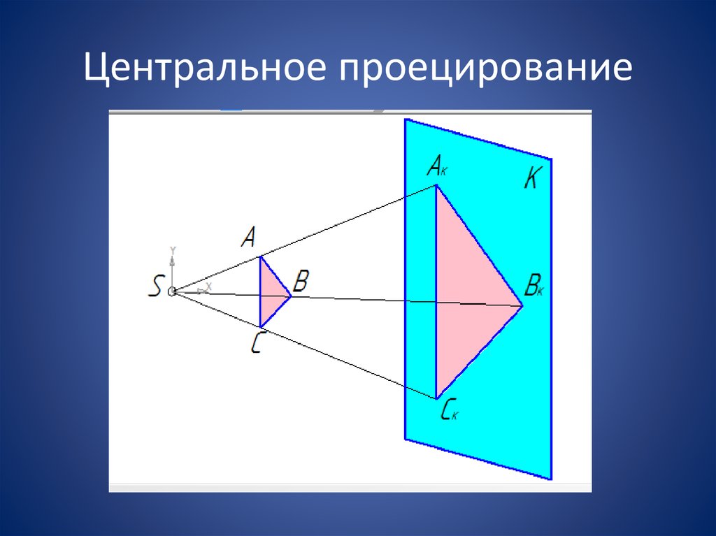 Центральное проецирование показано на рисунке