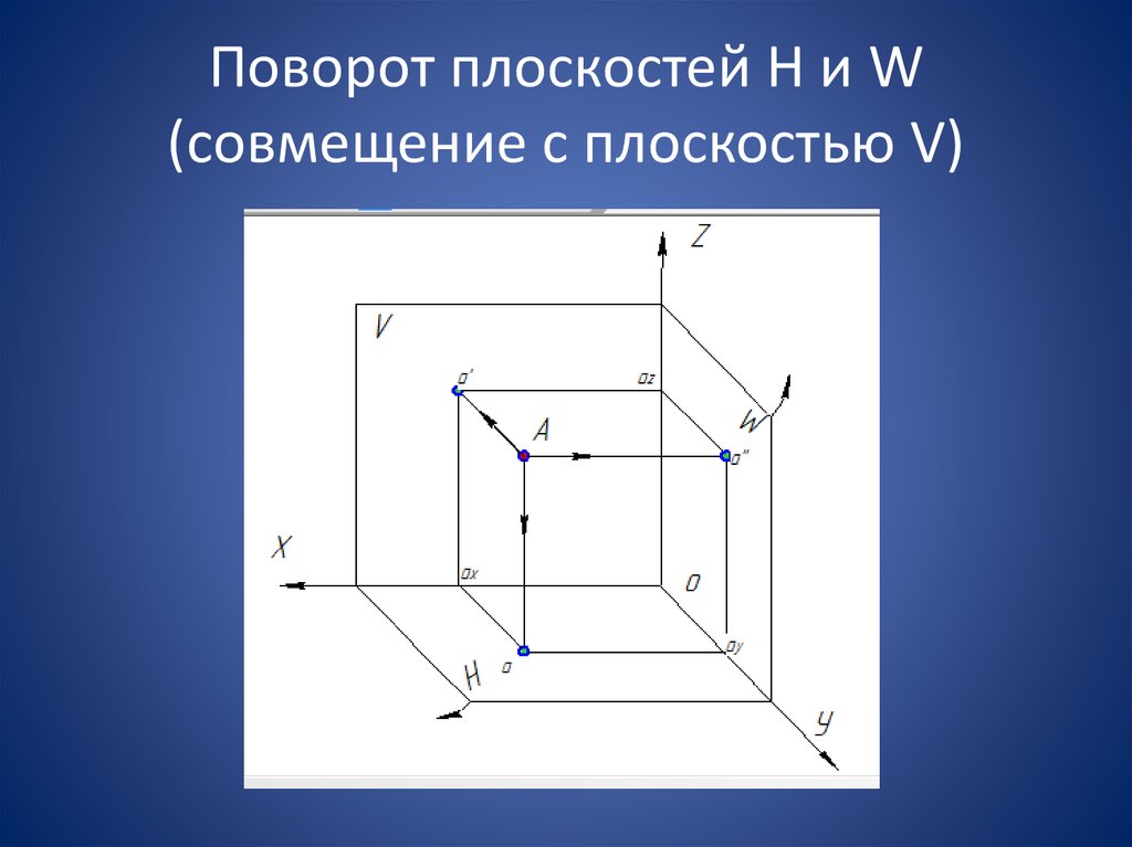 Какие есть плоскости. Проекция точки. Проекция точки на плоскость. Плоскости проекций. Проецирование точки на три плоскости.