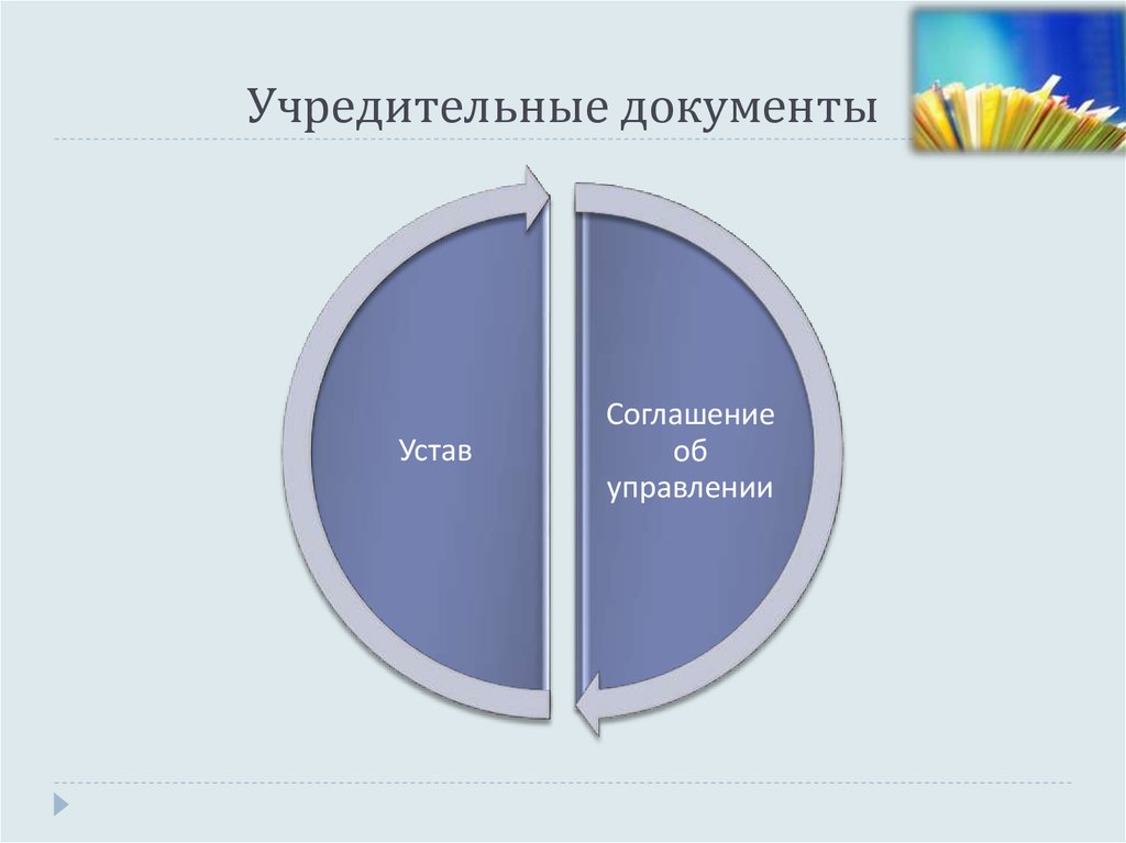 Презентация хозяйственные партнерства