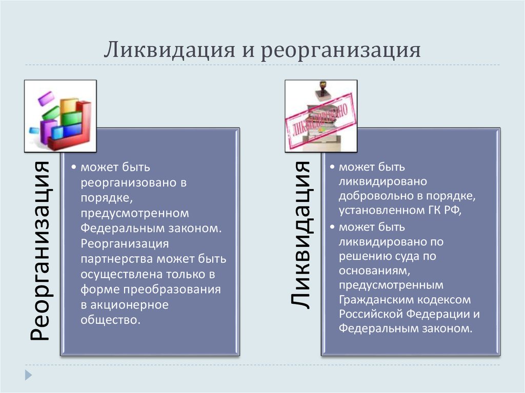 Реорганизация ооо. Реорганизация и ликвидация ООО. Реорганизация и ликвидация организации. Реорганизация и ликвидация юридических лиц. Порядок ликвидации и реорганизации предприятия.