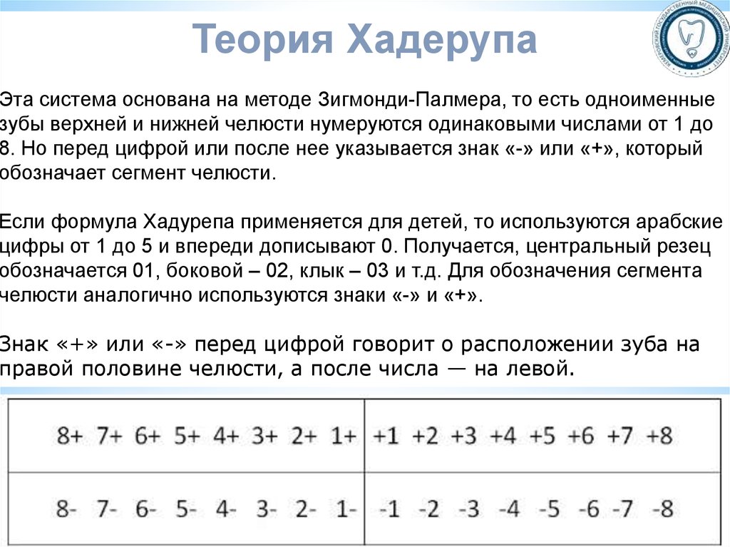 Левые числа. Система зубов Хадерупа. Зубная формула Хадерупа. Формула Зигмонди Палмера. Схема Хадерупа.