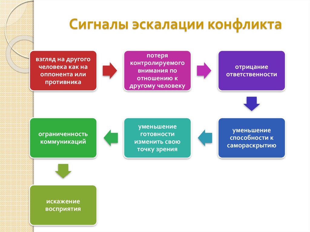 Происходит эскалация конфликта