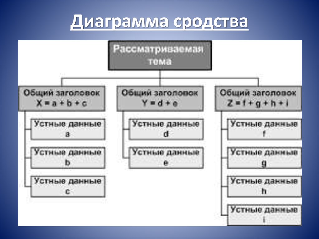 Получение перенести. Диаграмма сродства. Диаграмма сродства пример. Диаграмма сродства в управлении качеством пример. Диаграмма сродства пример построения.