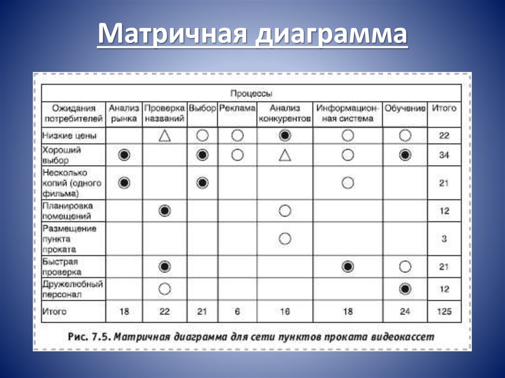 Матричная диаграмма пример