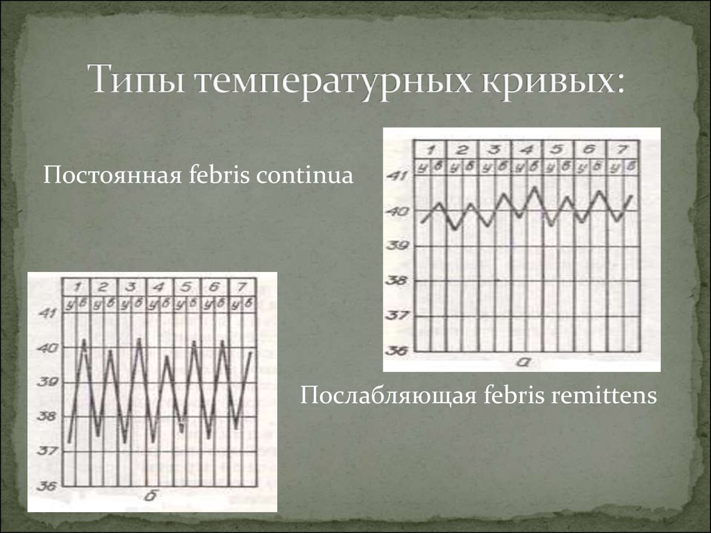 Типы температуры. Постоянная лихорадка (Febris continua). Febris continua Тип температурной. Постоянная температурная кривая. Постоянный Тип температурной Кривой.