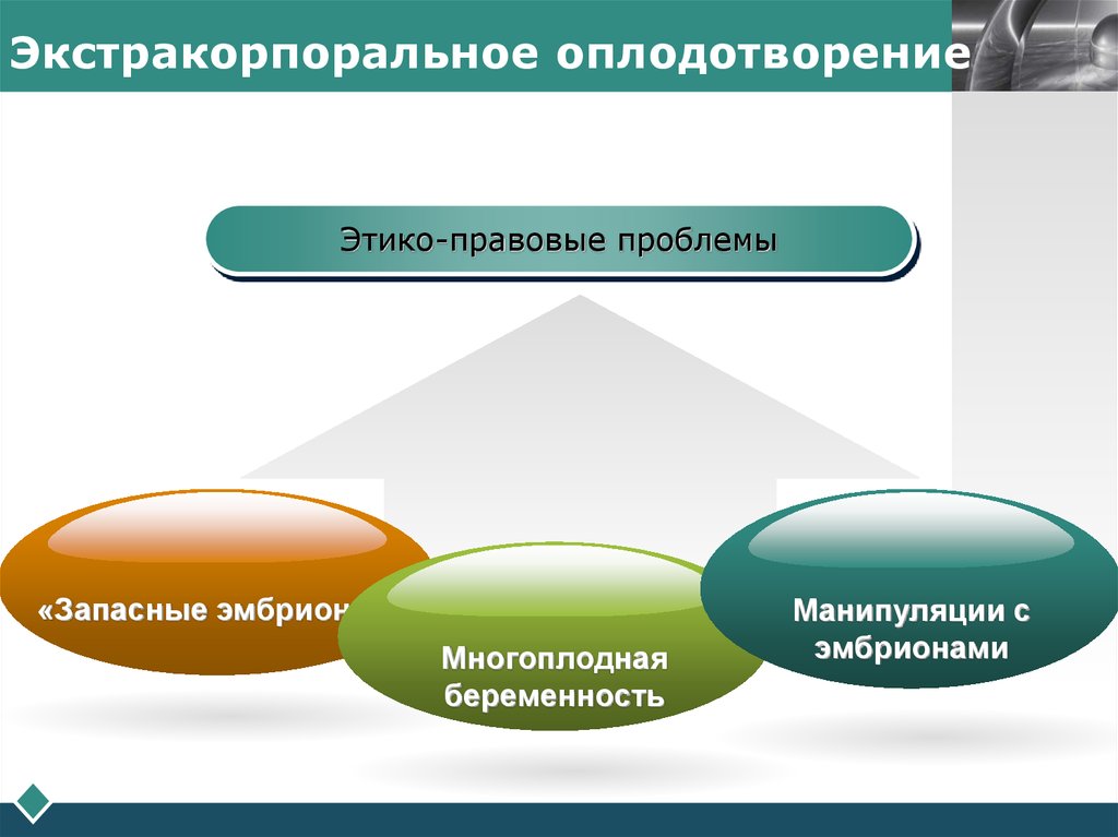 Репродуктивные технологии презентация