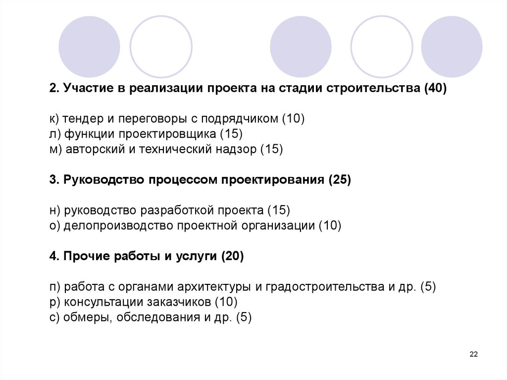 Профстандарт главный архитектор проекта