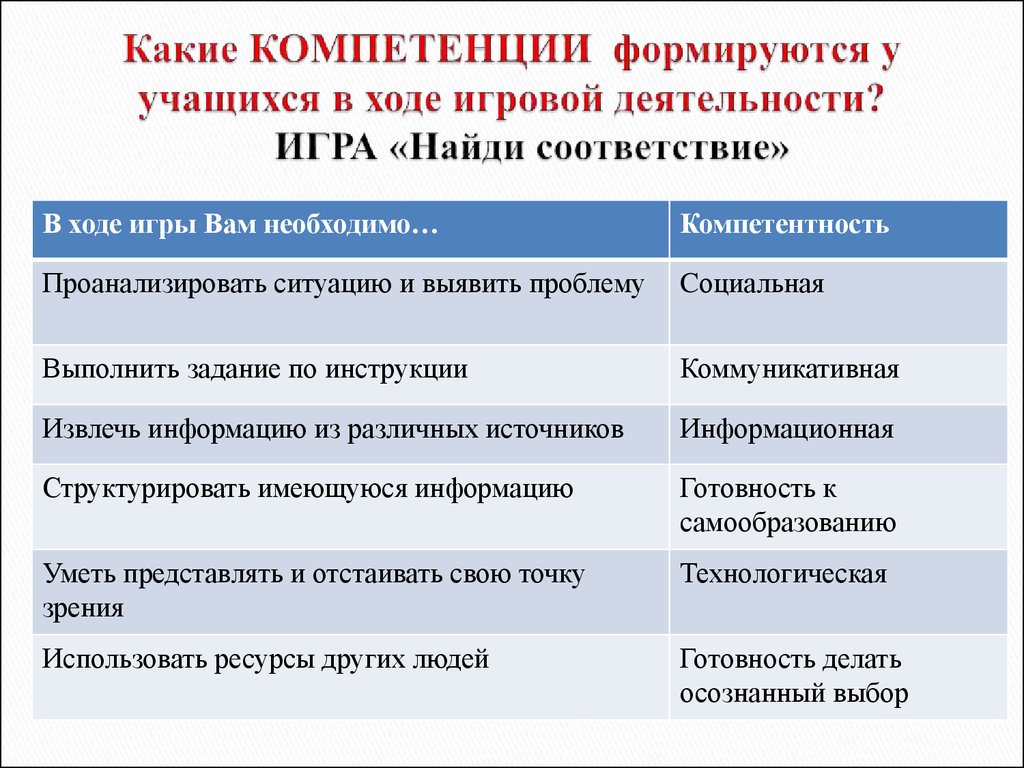 Активизация познавательной деятельности учащихся на уроке английского языка  - презентация онлайн