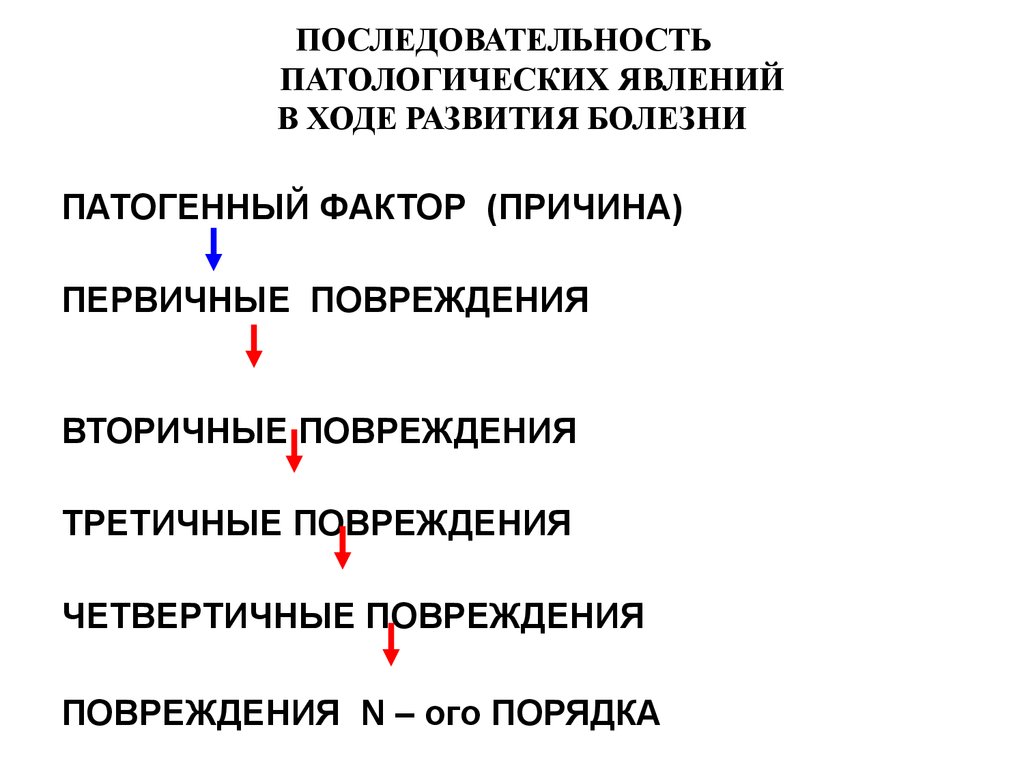 Какие есть патологические процессы. Первичные и вторичные повреждения. Первичные и вторичные повреждения патофизиология. Патологические факторы. Патологический процесс примеры.