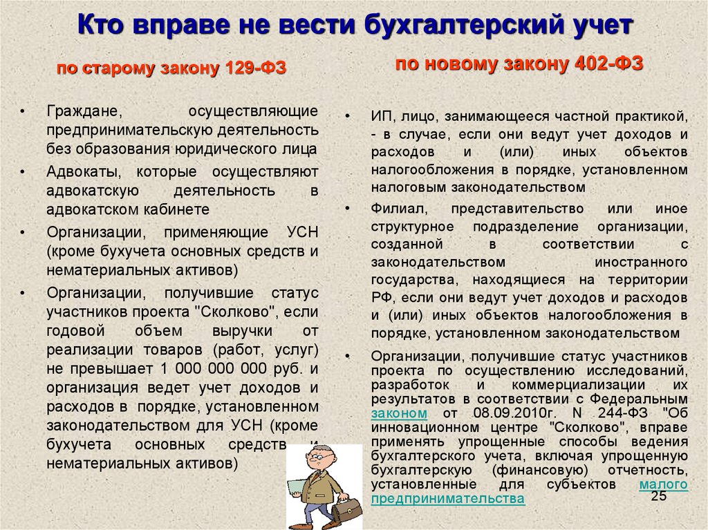 Закон учете. Кто имеет право не вести бухгалтерский учет. Кто ведет бухгалтерский учет. Кто должен вести бухгалтерский учет. Вести бухгалтерский учет в организации могут.