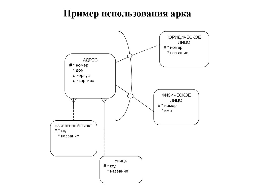 Данный пример использования. АИС марка используется для.