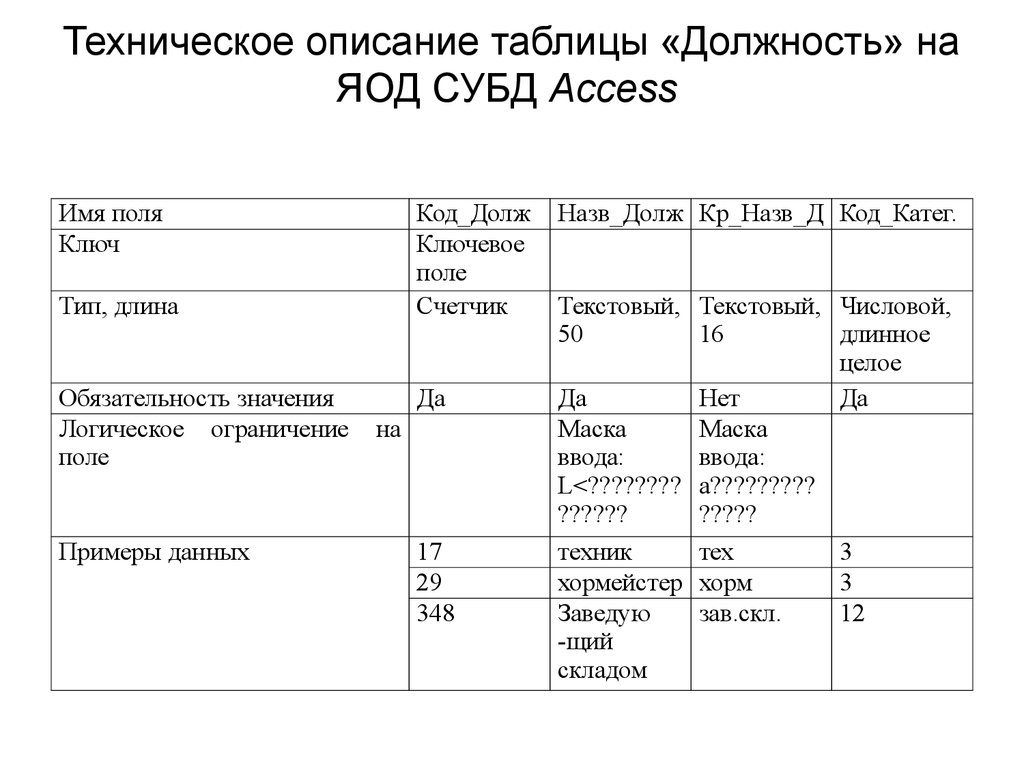 Как можно описать таблицу