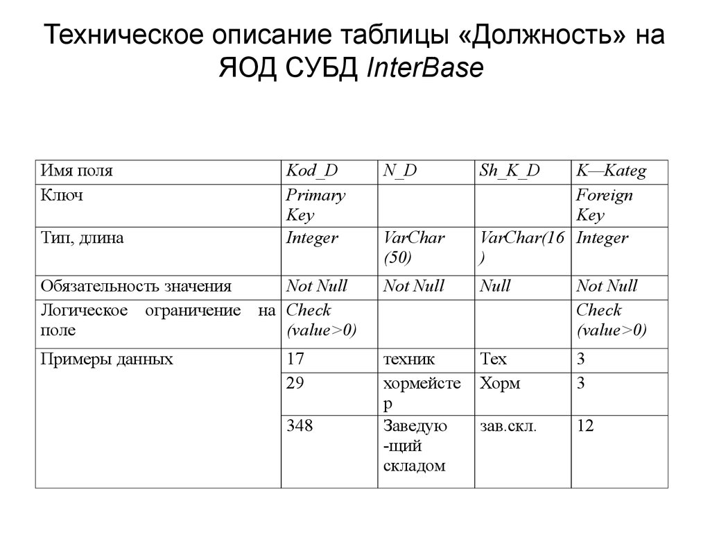 Как можно описать таблицу