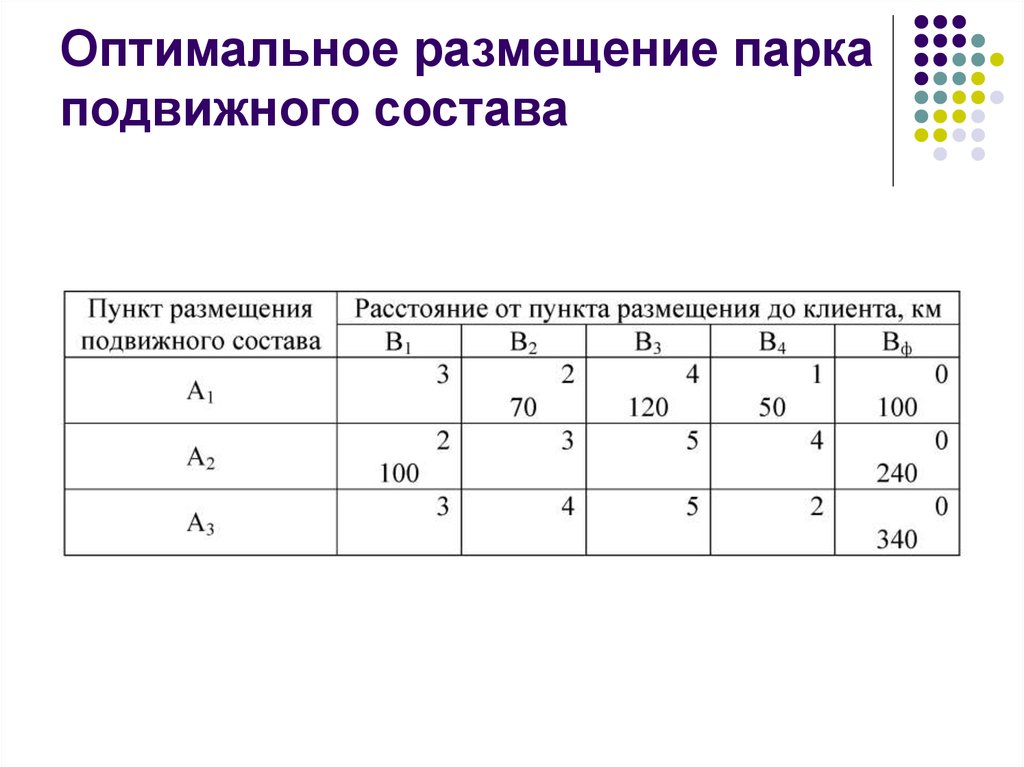 Оптимальный 10. Оптимальное размещение. Географически оптимальное размещение. Заполните сводную таблицу парка подвижного состава. Оптимальное.