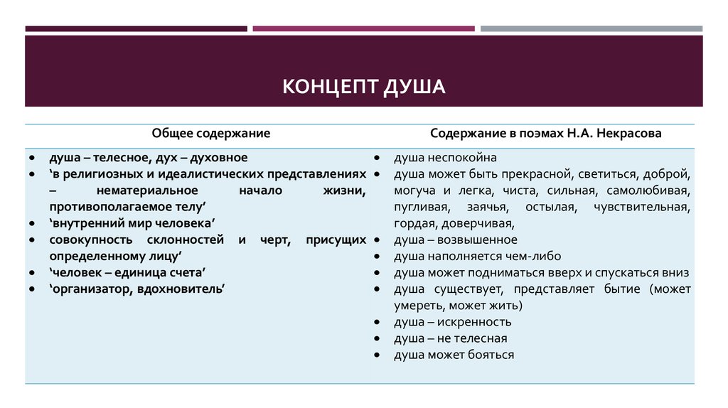 Образ человека в языке слова концепты дух и душа презентация